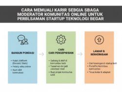 Cara Memulai Karir Sebagai Moderator Komunitas Online Untuk Perusahaan Startup Teknologi Besar
